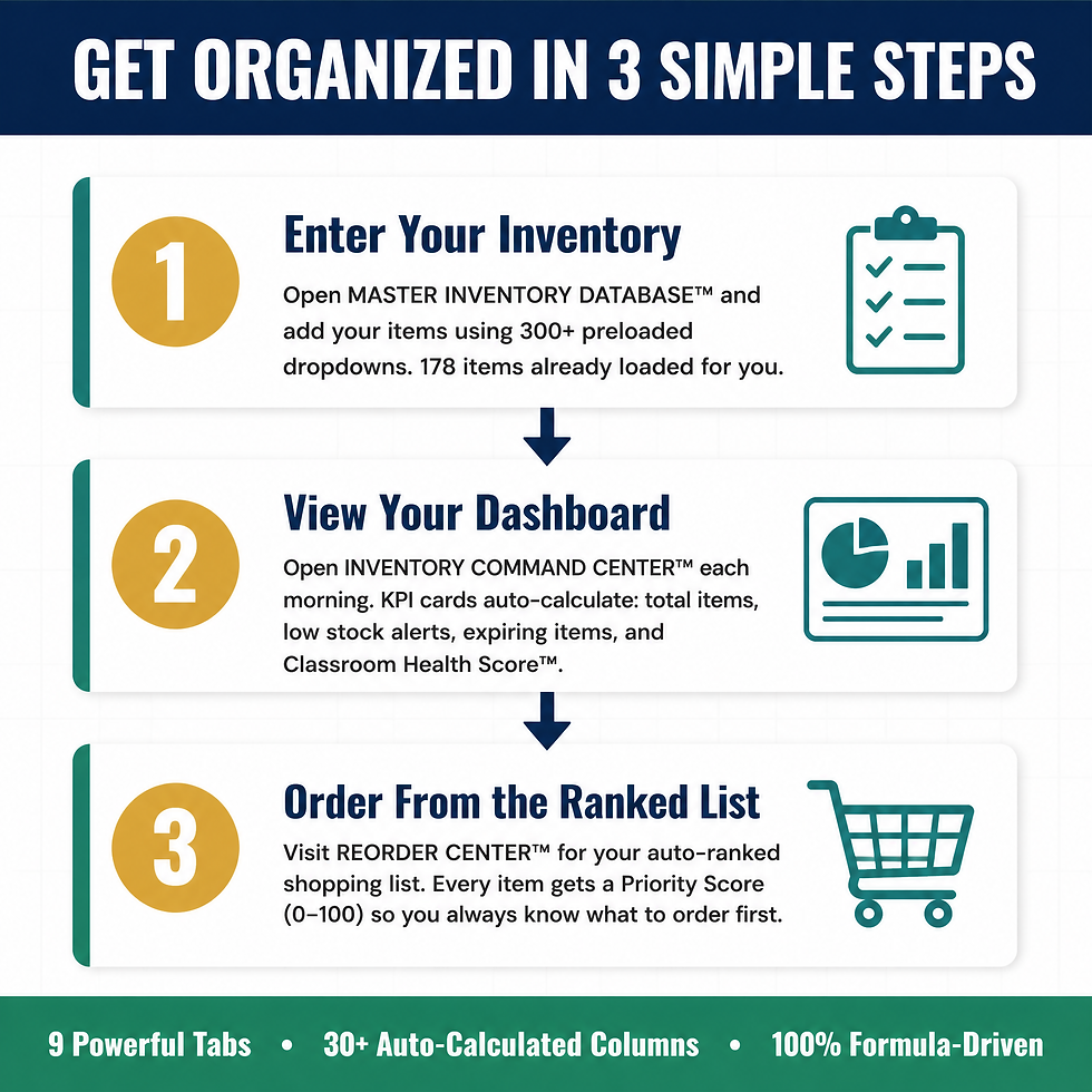 Thumbnail: Childcare Inventory Command Center™ | Daycare Supply & Reorder System