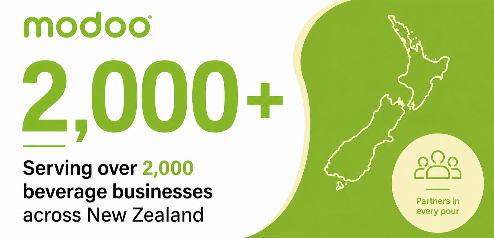 Modoo beverage ingredients and menu solutions supporting over 2,000 food and drink businesses across New Zealand.