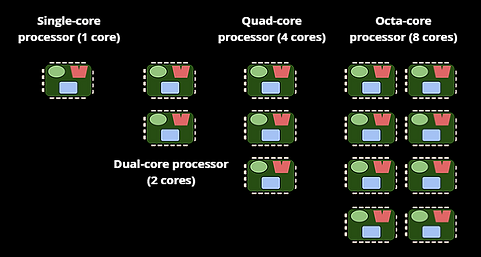 cores diagram.png