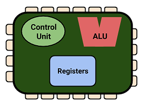 CPU Diagram (without Cache).png