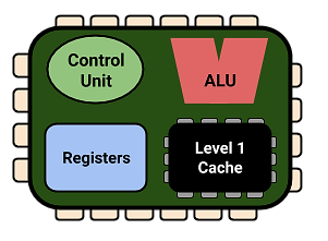 CPU Diagram (with Cache) (1).png