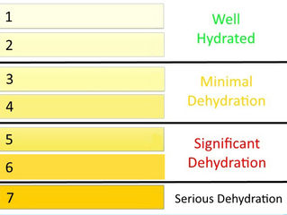 H20 - The essence of life - 7 tips on how to drink more water.
