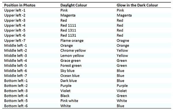 Donna Polymer - Glow in the Dark Pigment
