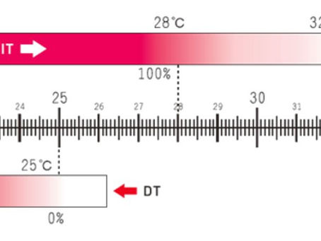 Thermochromic Masterbatch with a very narrow range of colour changing temperature