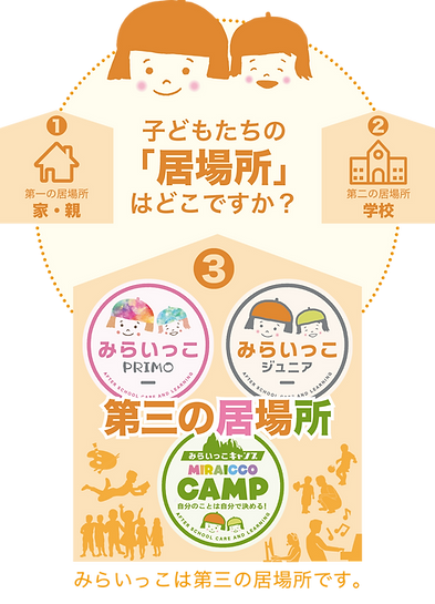 コンセプト図アップデート2026.png