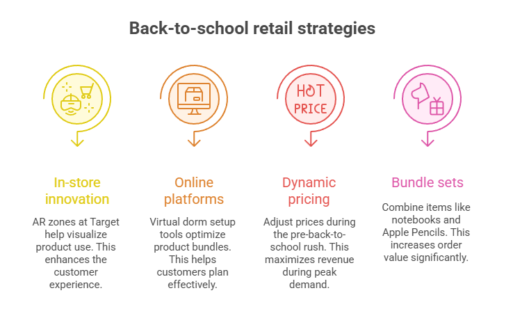 Omnichannel Retail & Localized Engagement
