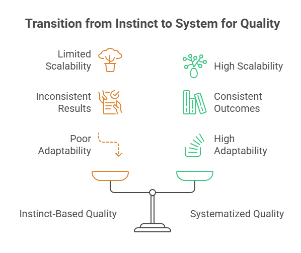 Transition from Instinct to System for Quality Control.