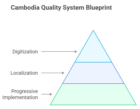 QC System Turnaround Blueprint