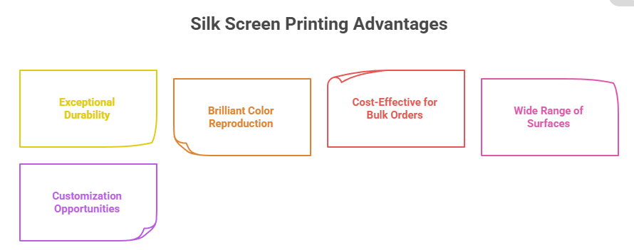 Advantages of Silk Screen Printing