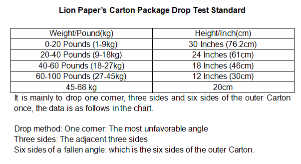 Lion Paper’s Carton Package Drop Test Standard