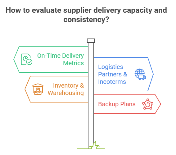 Evaluate Delivery Capacity and Consistency