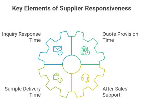 How to Choose a Reliable Supplier: The Ultimate Checklist