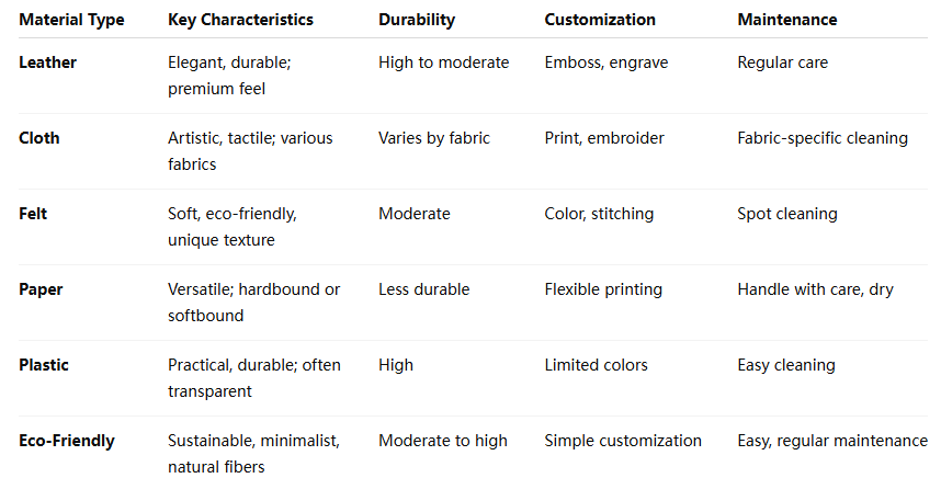 Comparative Summary of Notebook Cover Materials