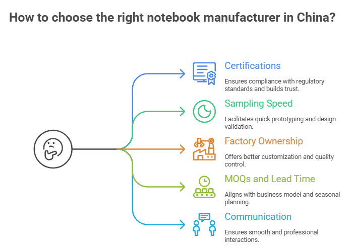 How to Choose the Right Notebook Manufacturer in China