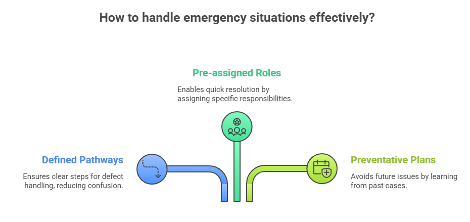 Emergency SOPs