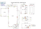 Plan de sanitation, dératisation