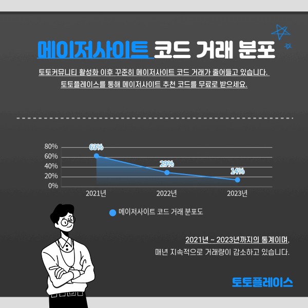 토토플레이스-메이저사이트 코드,안전사이트 코드,안전놀이터 코드, 메이저사이트 가격, 메이저토토사이트 코드 가격.png