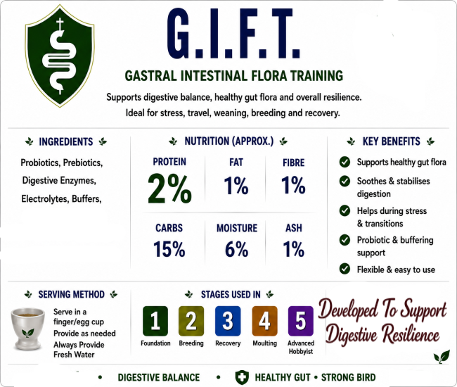 Thumbnail: G.I.F.T. --Free-Choice Digestive & Intestinal Support