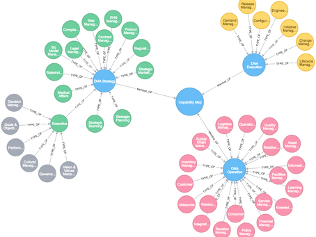 Architecting Your Business (Part 5)