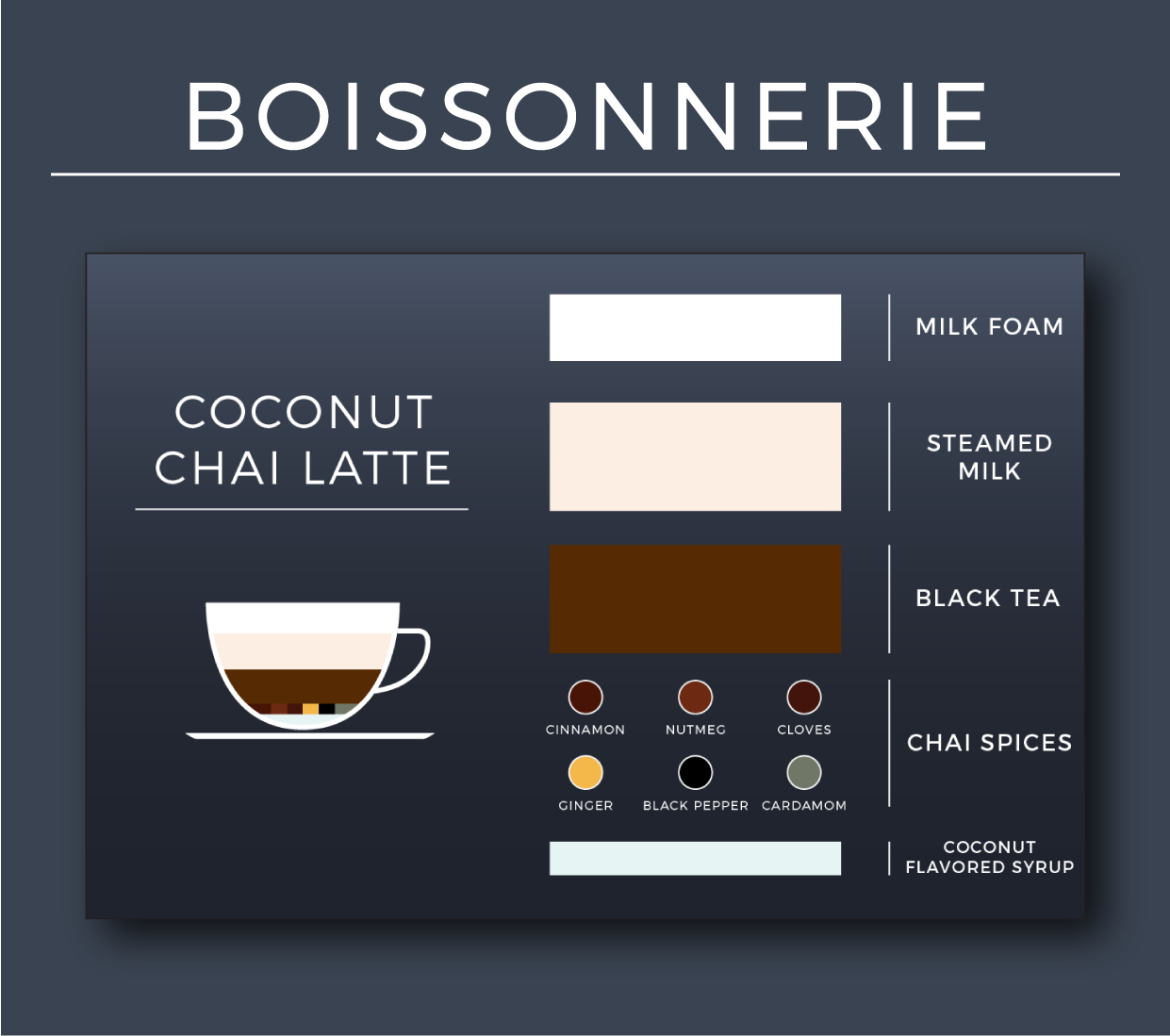 Boissonnerie