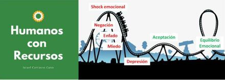 ¿Cómo gestionar la montaña rusa emocional en un momento de crisis?