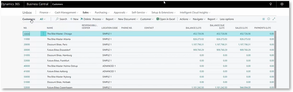 Microsoft Dynamics 365 Business Central Customers List