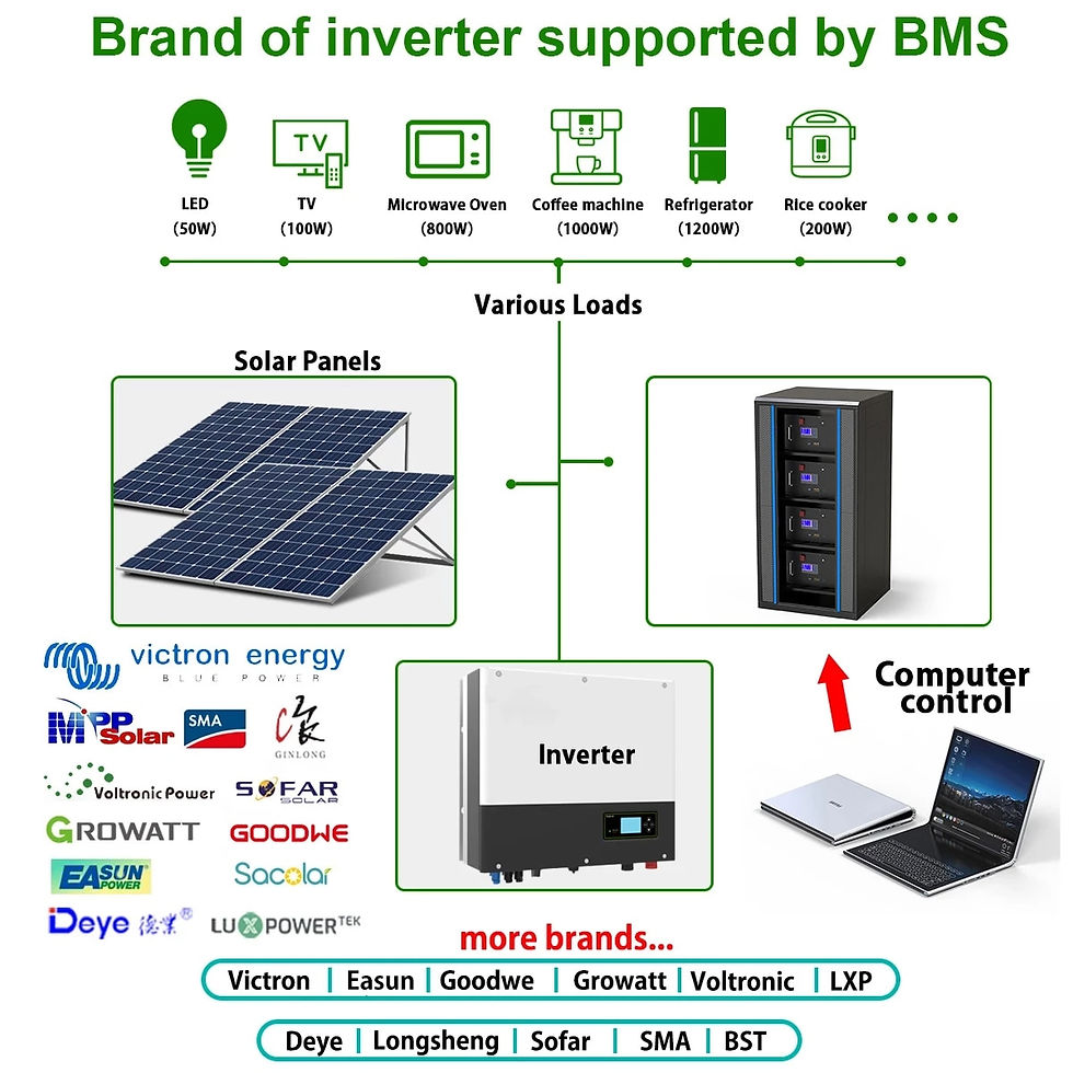 Thumbnail: LiFePO4 Battery Pack 48V 200AH 10KW Lithium Battery Built-in BMS 