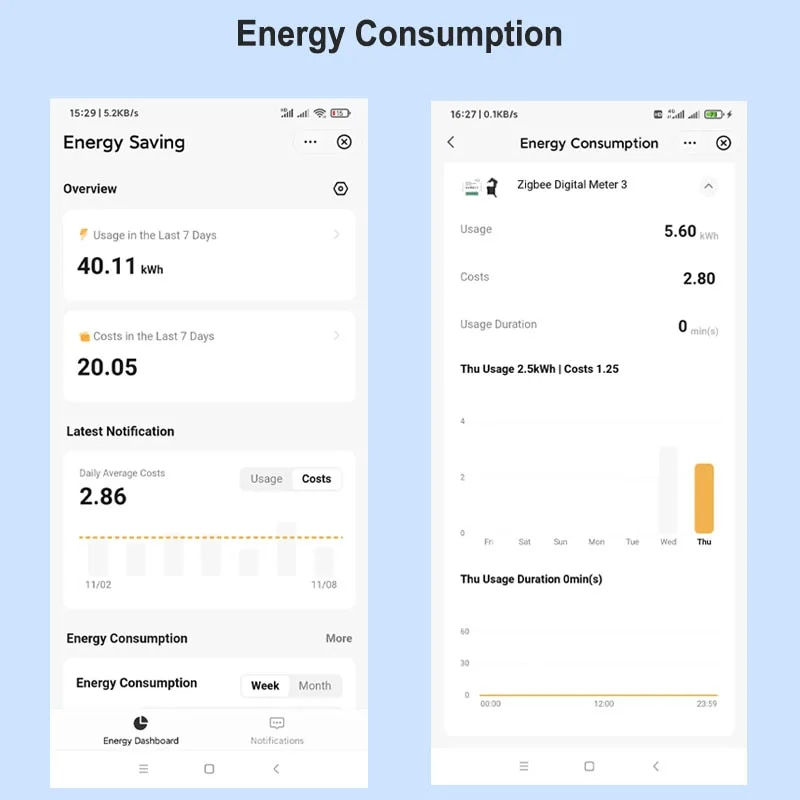 Thumbnail: Tuya Smart ZigBee Energy Meter 80A with Clamp App Monitor KWh Voltage 