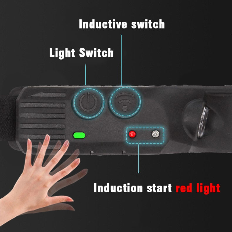 Thumbnail: Sensor Headlamp COB LED Head Lamp Flashlight USB Rechargeable Head Torch