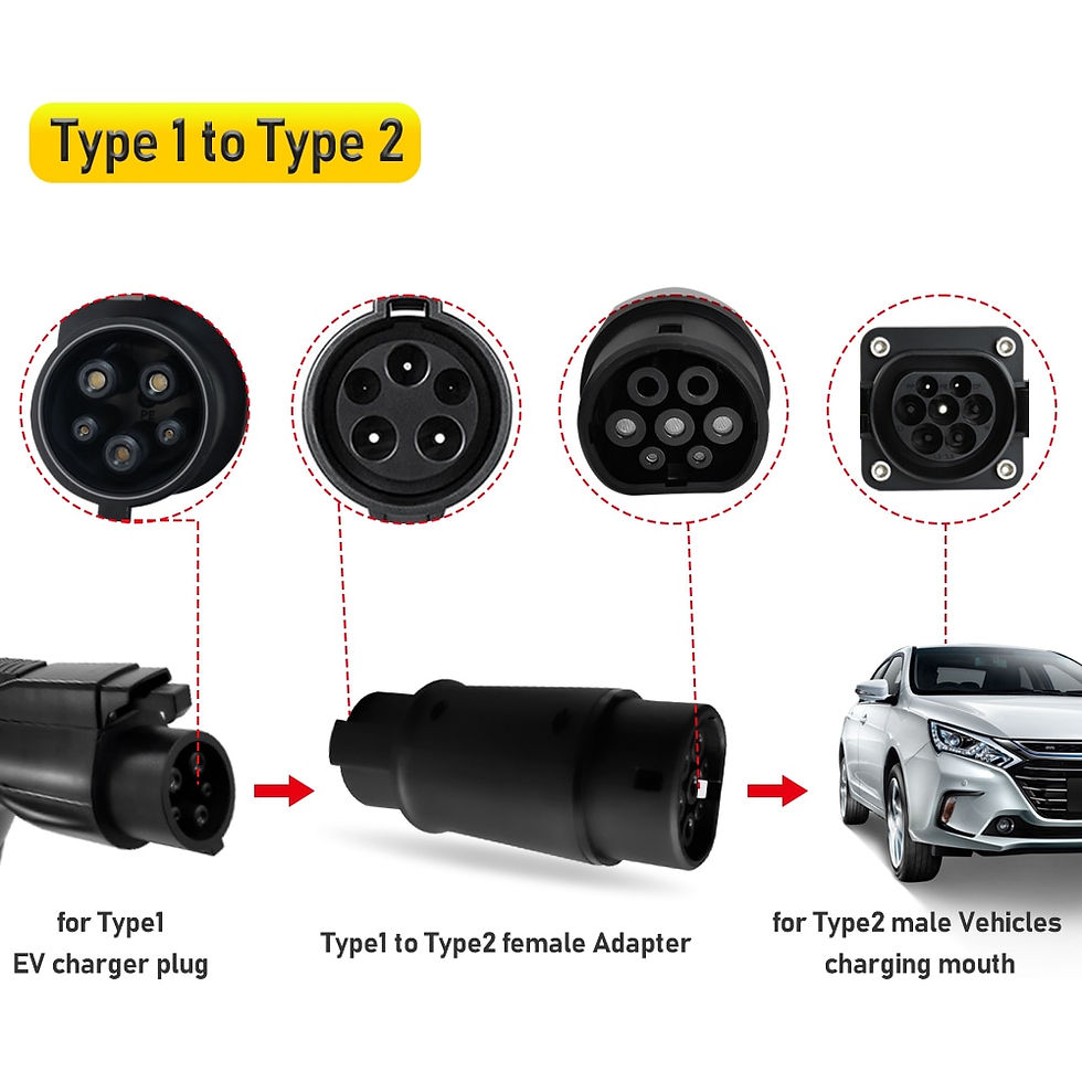 Thumbnail: FWHW EVSE Adaptor for TESLA GBT Type 1 to Type 2 EV Adapter to Tesla EV 
