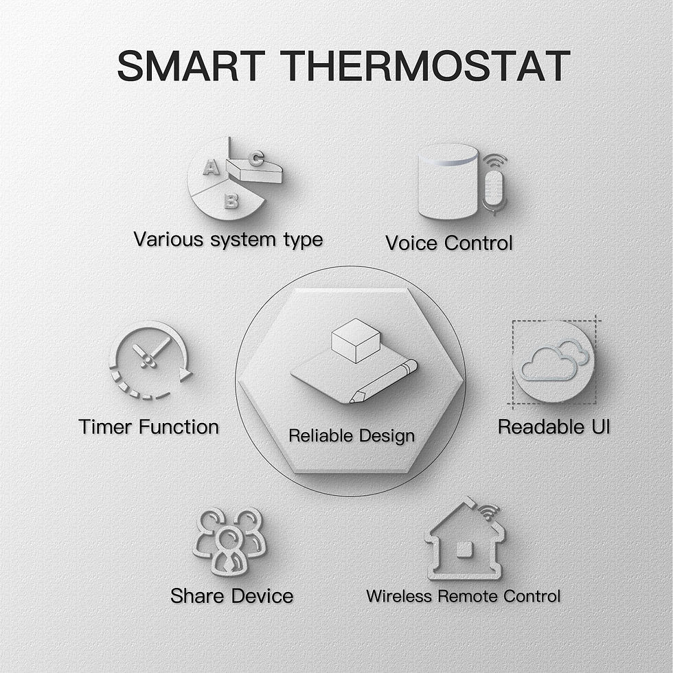 Thumbnail: Smart WiFi Thermostat Temperature Controller Water Electric Warm Floor 