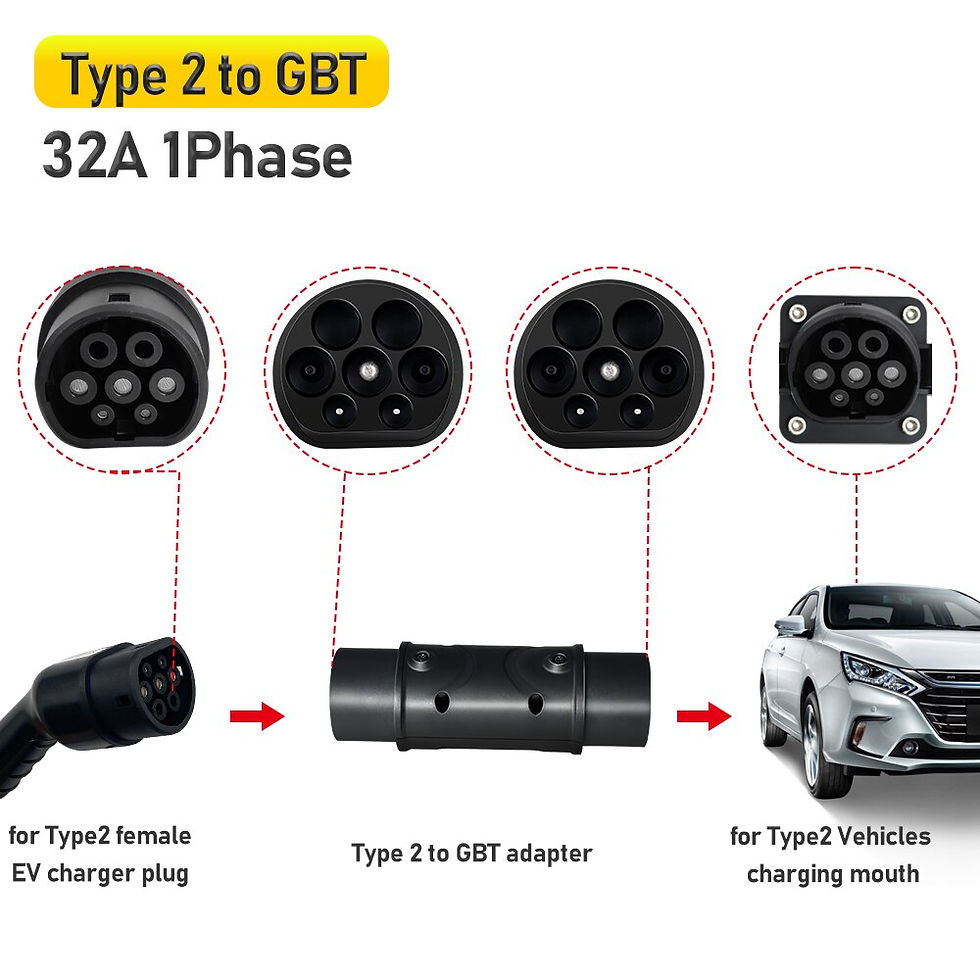 Thumbnail: FWHW EVSE Adaptor for TESLA GBT Type 1 to Type 2 EV Adapter to Tesla EV 