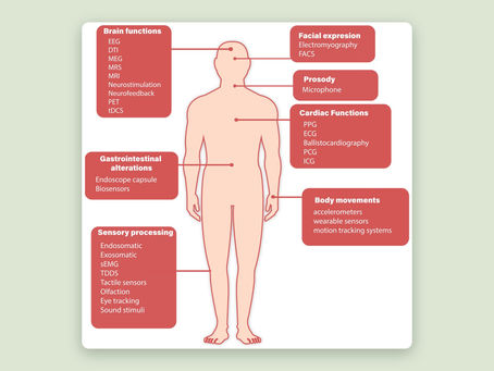 Bioelectricity in the Human Body & Its Relevance to Autism Spectrum Disorder (ASD)