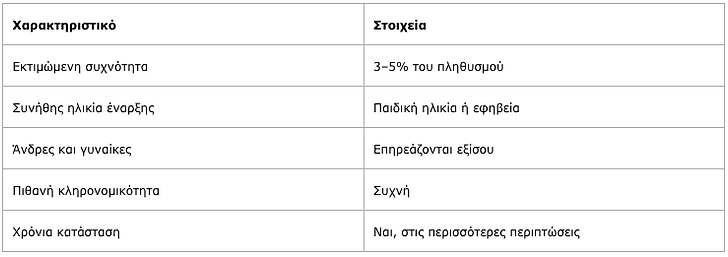 Perspirex Υπεριδρωσια table 1