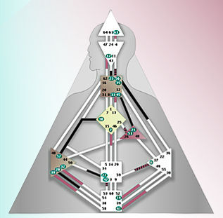 human design chart