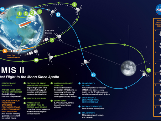 Artemis II: Σήμερα το βράδυ ο γύρος της Σελήνης