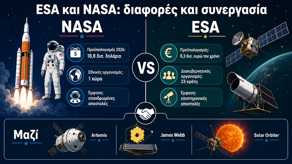ESA και NASA: Πώς διαφέρουν, πώς συνεργάζονται και τι αλλάζει τώρα