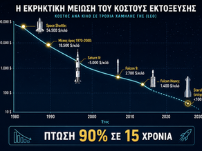 Κόστος εκτόξευσης: Πόσο κοστίζει να στείλεις ένα κιλό στο διάστημα