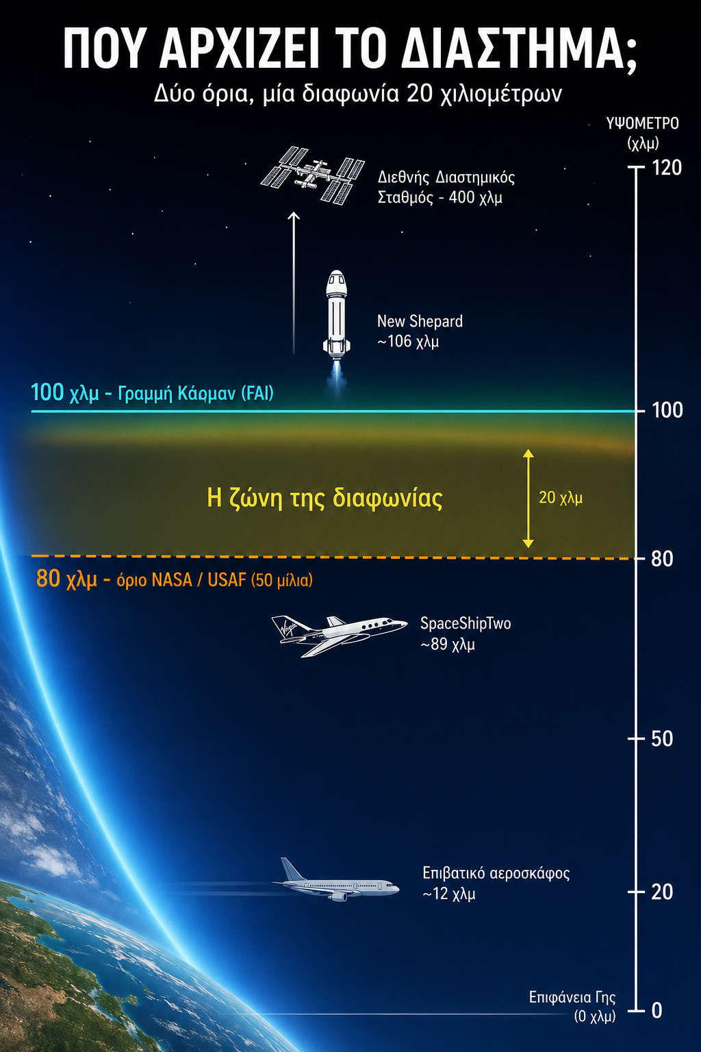 infografic για την γραμμή καρμαν