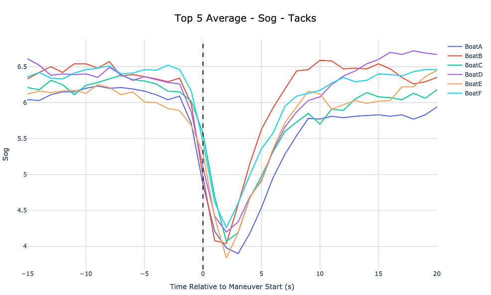 Fleet_Tacks_Sog.png