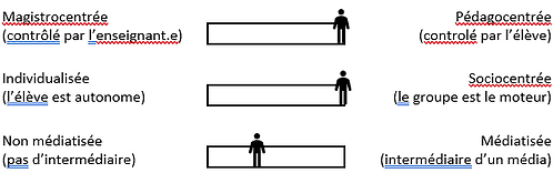typologie_jeu role.png