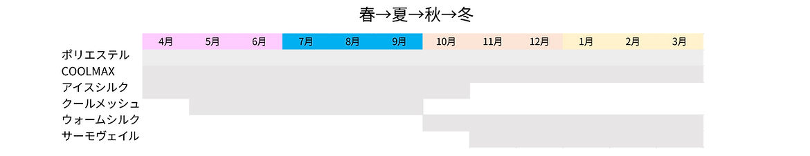 ネックチューブの生地おススメ時期.jpg
