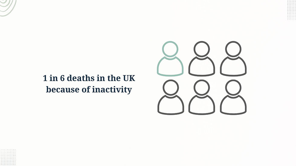 Move More, Live Better Increase daily activity