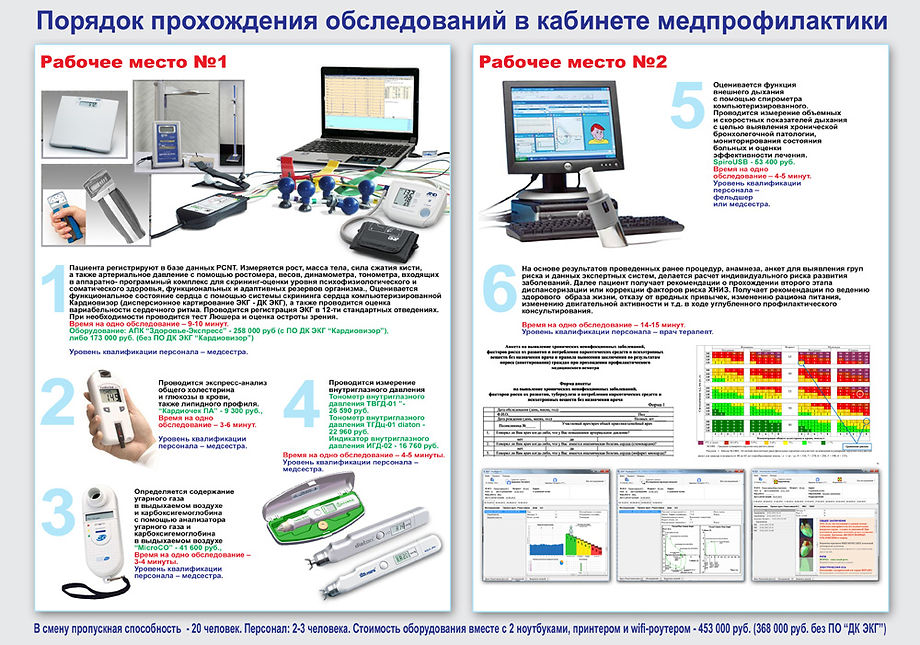 Кабинет медпрофилактики