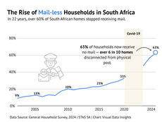 ๐ฌHow South Africa quietly stopped checking the postbox
