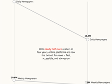 From Print to Pixels: Why I Founded Visual Data Insights