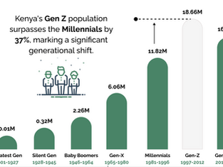 The Impact of Kenya’s Generational Shifts on Politics and Information Access