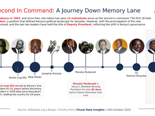 Kenya's Second In Command: A Journey Down Memory Lane