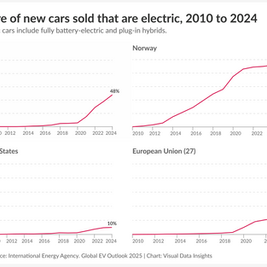 🔌How China Took the Wheel in the Global Electric Vehicle Race