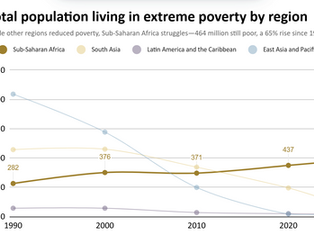 The Unyielding Grip of Poverty: A Data-Driven Analysis of Sub-Saharan Africa’s Rising Poverty